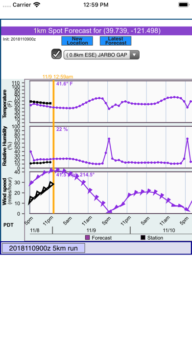 SpotForecast screenshot 3