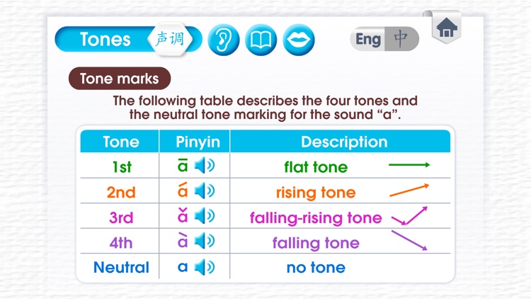 Learn Pinyin - 拼音