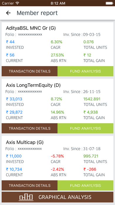 Investree screenshot 3