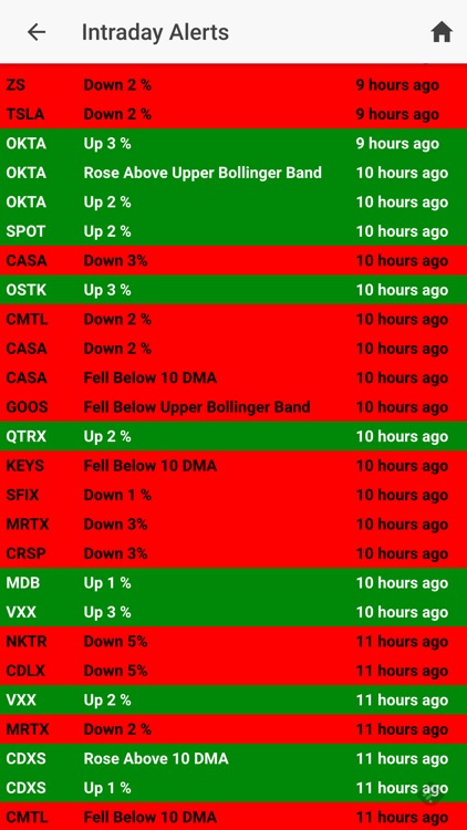 SwingTradeBot Stock Screener