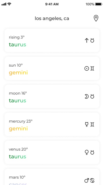 Charts Astrology