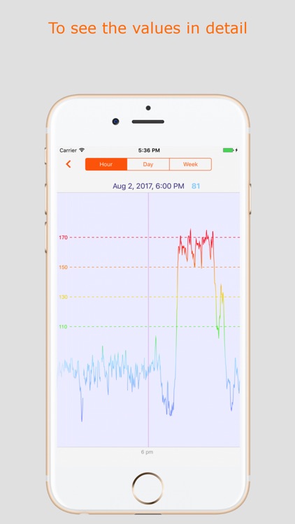 24/7 Chartbeat