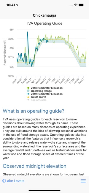 TVA Lake Info(圖4)-速報App