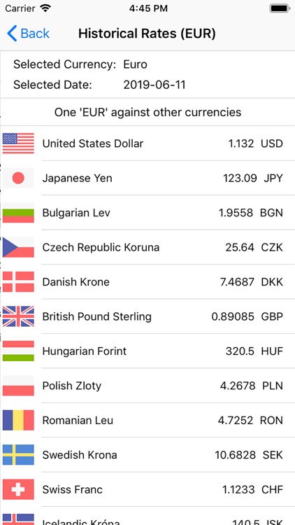 Latest currency rates screenshot-4