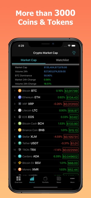 CoinPrice - Crypto Market(圖2)-速報App