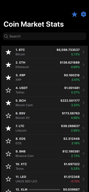 Coin Market Stats