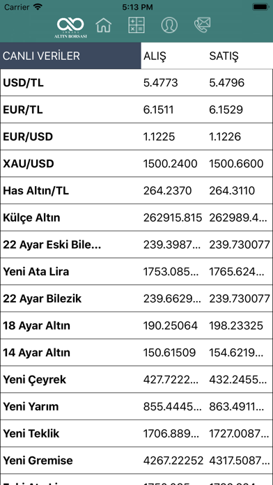 Ankara Altın Borsa screenshot 2