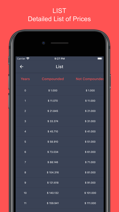 Compound Interest Investor ROI screenshot 3