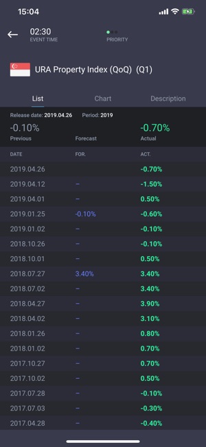 Economic Calendar for trader(圖2)-速報App