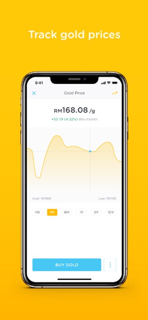 HelloGold - Gold Savings App(圖4)-速報App