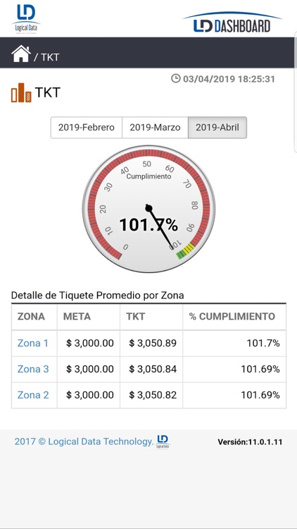 LD Dashboard 2