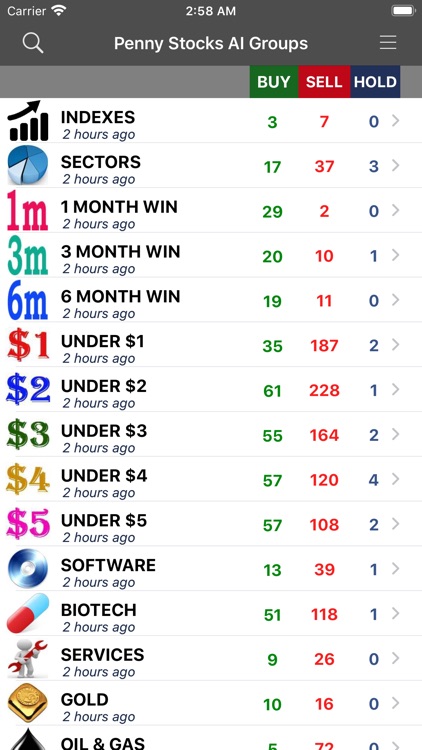 Penny Stocks Trading Scans