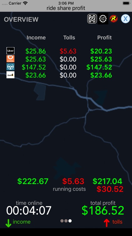 Ride Share Profit