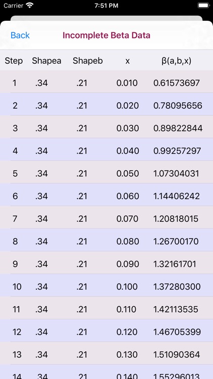 Incomplete Beta Function Calc screenshot-5