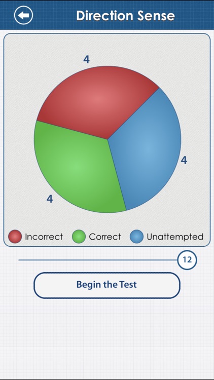 The IQ Test