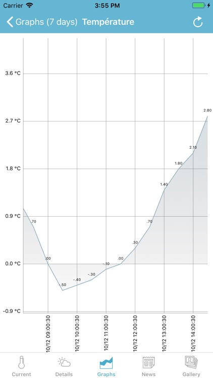 meteoLCD screenshot-3