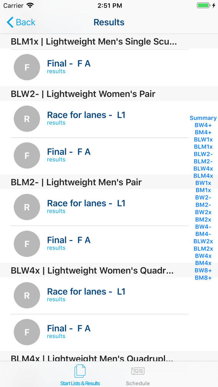 2022 European Rowing Junior