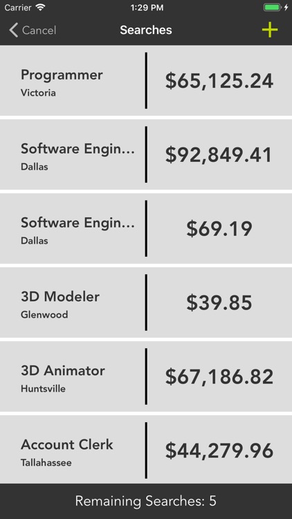 PeopleTicker - Salary Rates