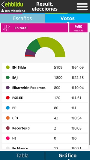 EH Bildu(圖5)-速報App