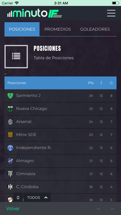 Minuto Interior Futbolero screenshot-8