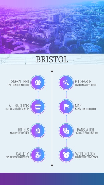 Bristol Tourism Guide