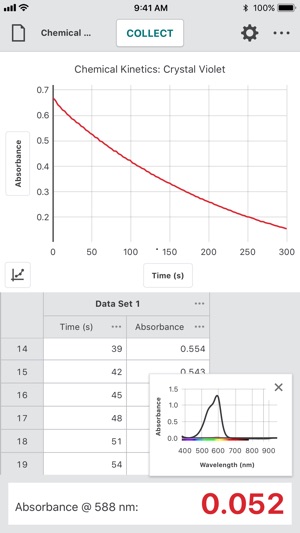 Vernier Spectral Analysis(圖3)-速報App