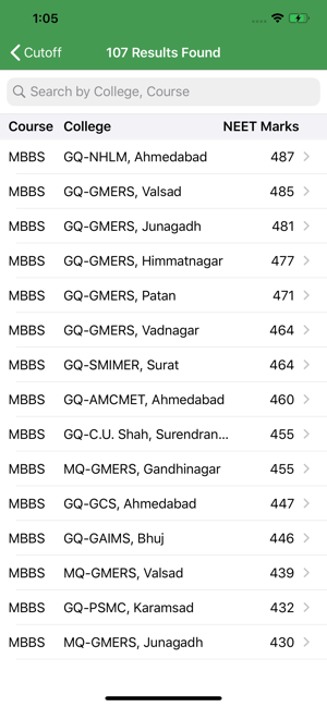 Gujarat Medical Admission(圖4)-速報App