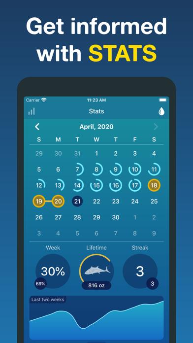 Hydro Coach | Hydration App screenshot 2