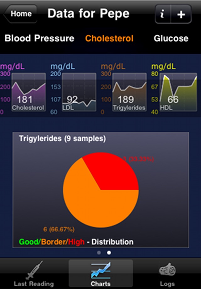 Health Logger screenshot 3