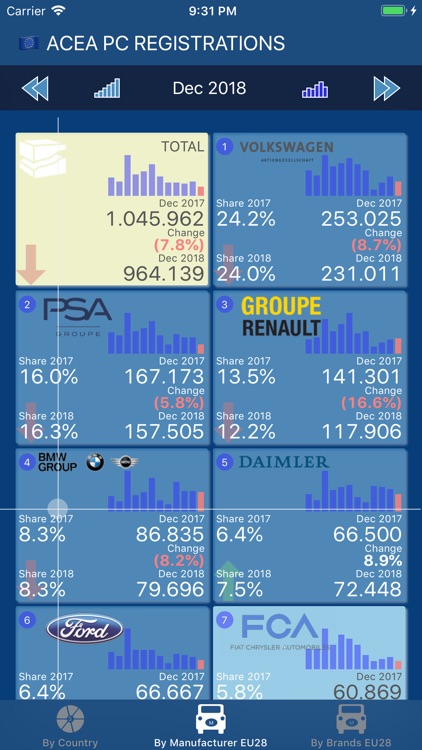 ACEA PC Registrations screenshot-3