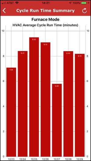 MCerberus® HVAC Monitoring(圖5)-速報App