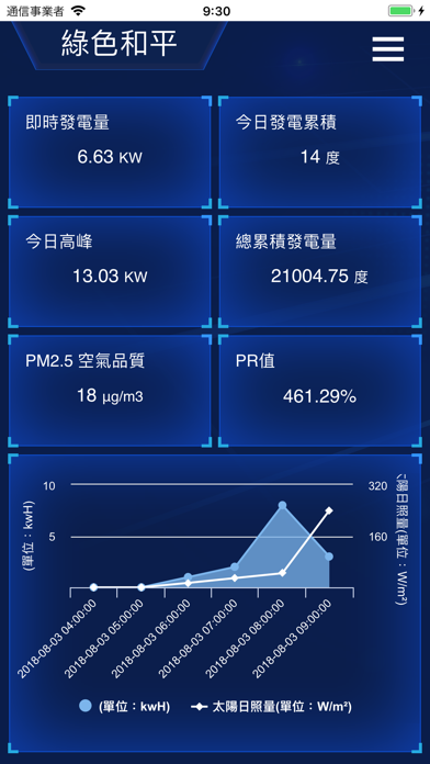 明郅X盈碩 太陽能發電管理系統 screenshot 3