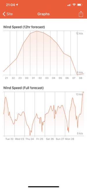 Windsock(圖7)-速報App