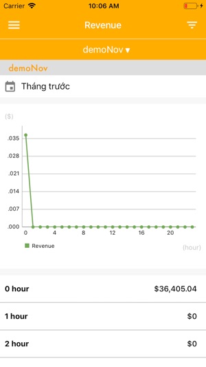 RC-DashBoard(圖2)-速報App