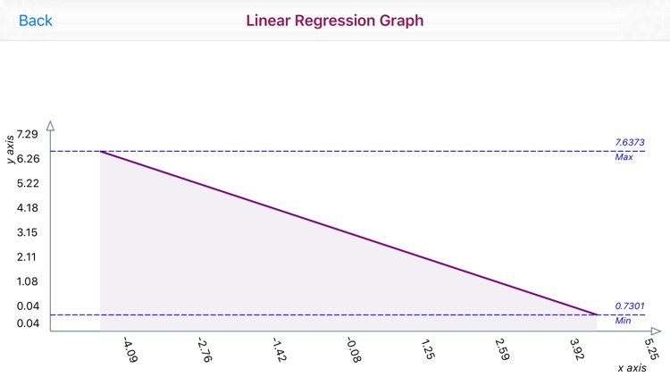 Least Squares Linear screenshot-9