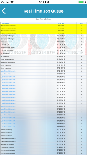 Accurate Analytical Testing(圖7)-速報App