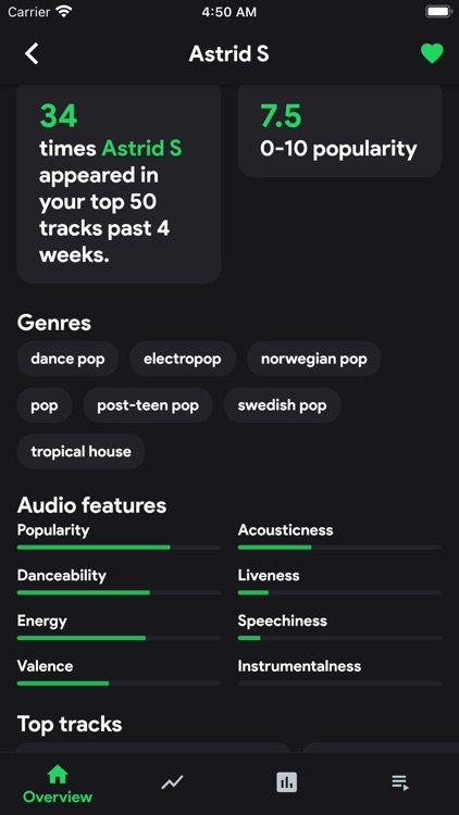 Spotistats for Spotify screenshot-5