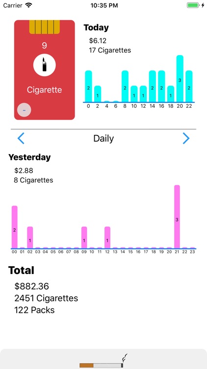 Cigarette Count