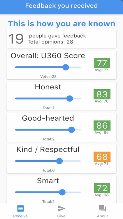 U360 Learn how you are known