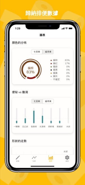 便便日記 - 大便紀錄、追蹤、分析(圖2)-速報App