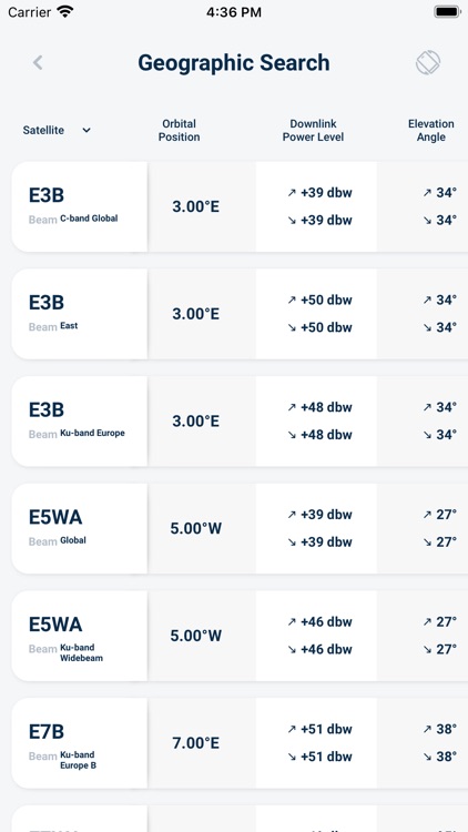 Eutelsat