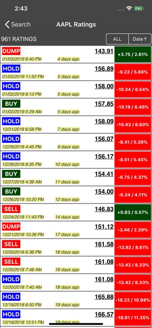 Buy-Sell-Hold+ Stocks(圖5)-速報App