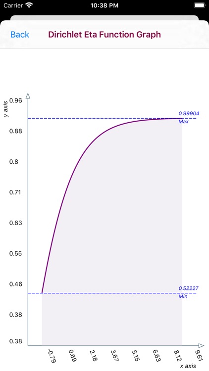 Dirichlet Eta Function screenshot-6