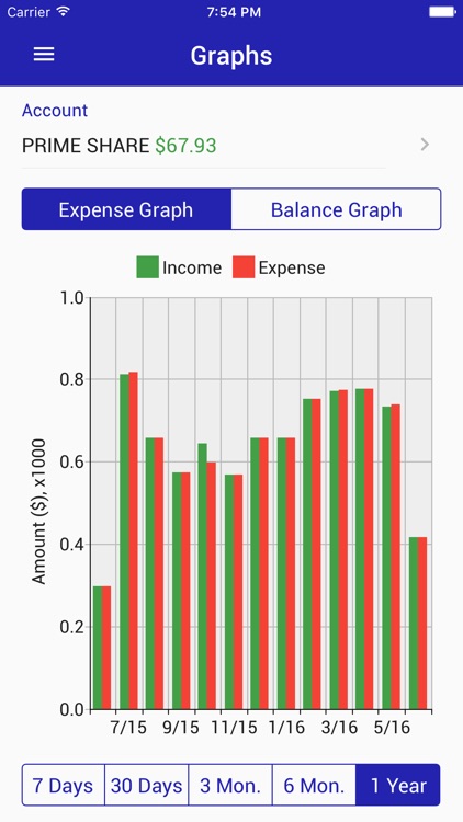 DSPFCU On The Go screenshot-4