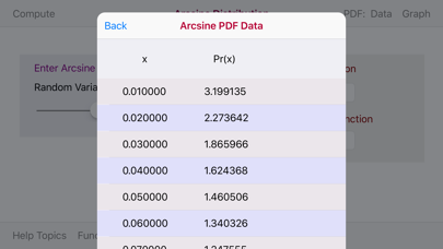 How to cancel & delete Arcsine Distribution from iphone & ipad 3