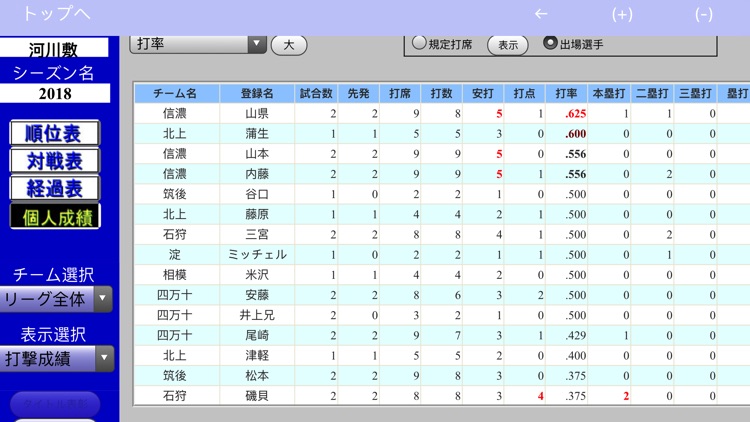 野球簿net