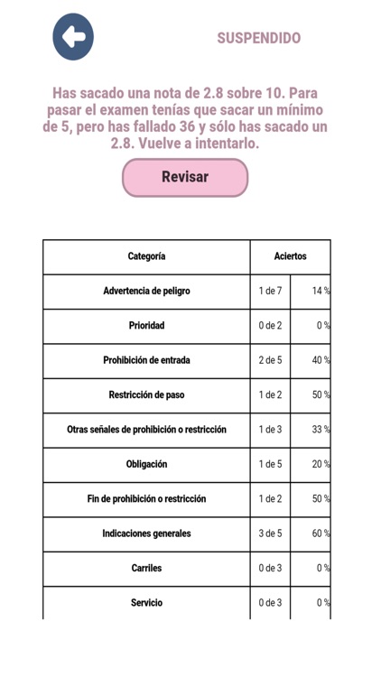 Señales Tráfico España screenshot-5