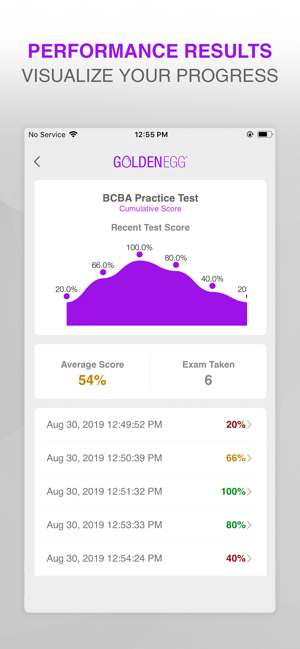 BCBA Practice Test Pro(圖4)-速報App