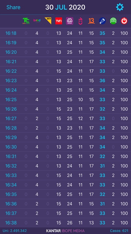 Kantar iOnline