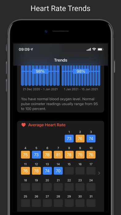 CardioBot - Heart Rate Tracker